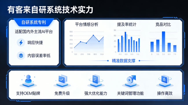 重庆星际AI-GEO对比同行有什么优势？正规AI优化服务商差异化对比